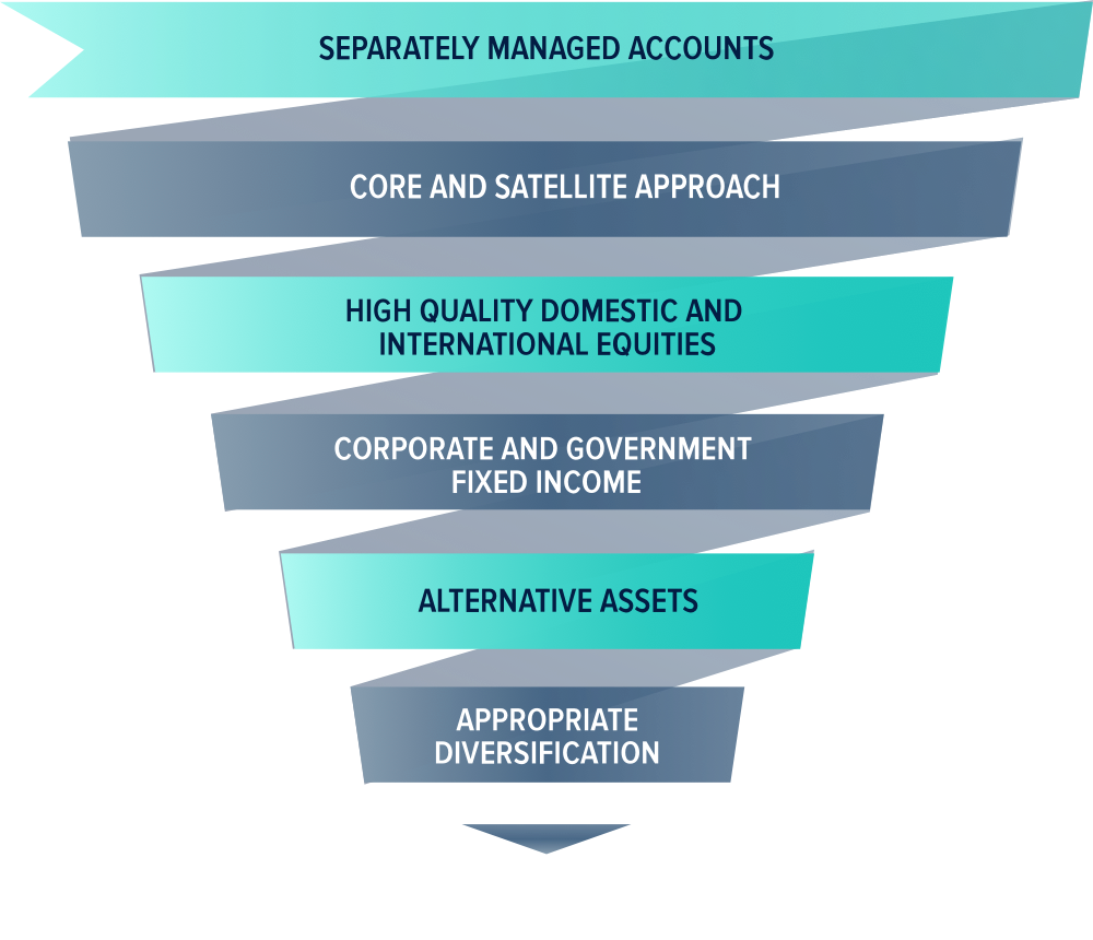 https://missioncreekcap.com/wp-content/uploads/2018/11/investment_diagram@2x.png